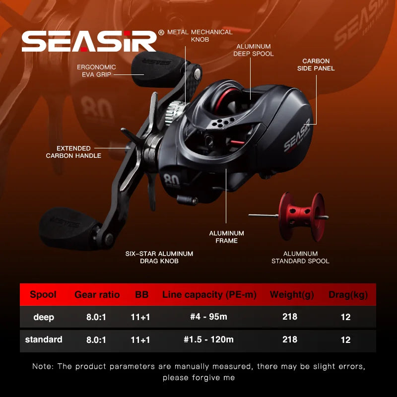 Dual-Spool Baitcasting Reel — 8.0:1, 12 kg Drag